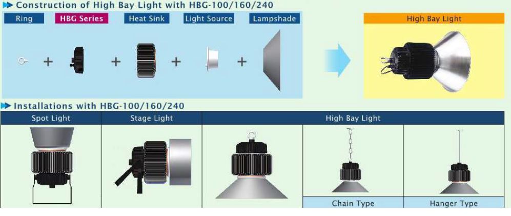 Construction of LED High Bay LED Light